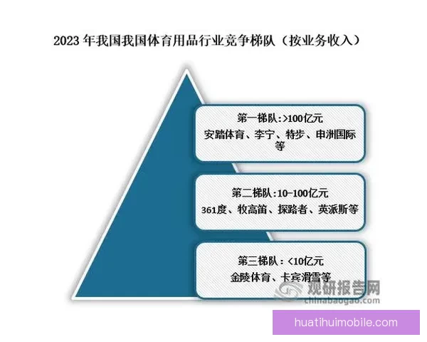 华体会的发展前景分析及未来在体育行业中的潜在影响
