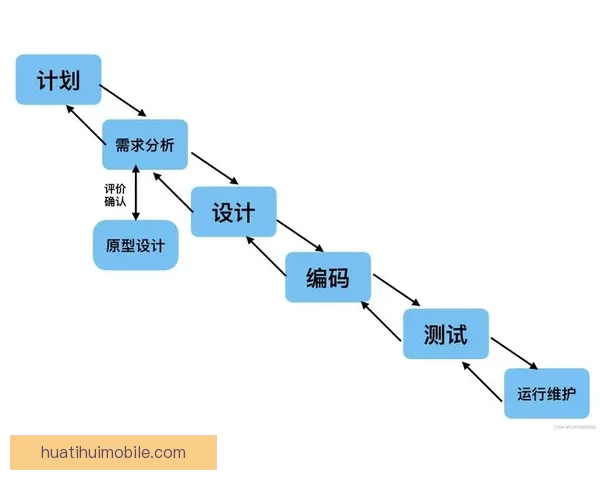 世界杯赛程全解析与精准买球预测技巧全面指南