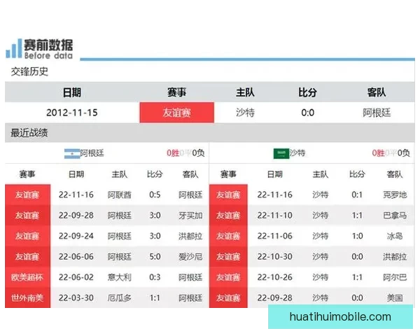 世界杯竞猜赔率全解析及热门球队胜负趋势深度预测