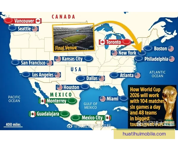 美加墨世界杯投注市场分析与发展趋势探讨