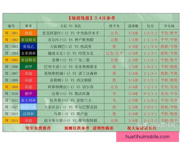 世界杯精彩竞猜赛事直播全程解析与独家比分预测指南