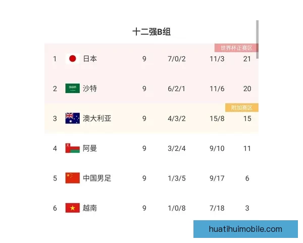 世界杯竞猜赔率深度解析与热门球队胜负走势全面分析